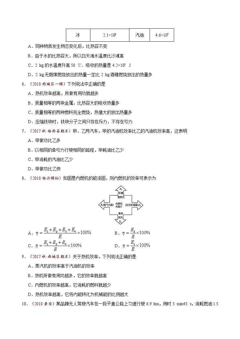 专题14.2 热机的效率-九年级物理人教版（原卷版）02