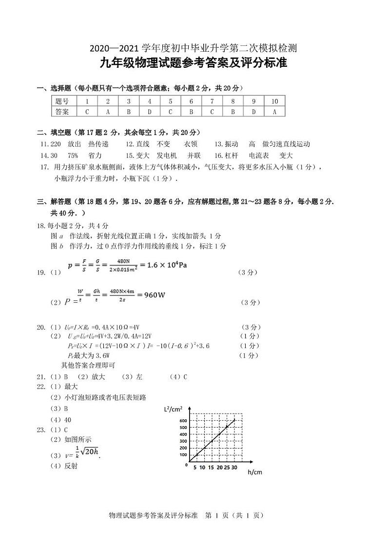 2021二模物理试题答案第1页