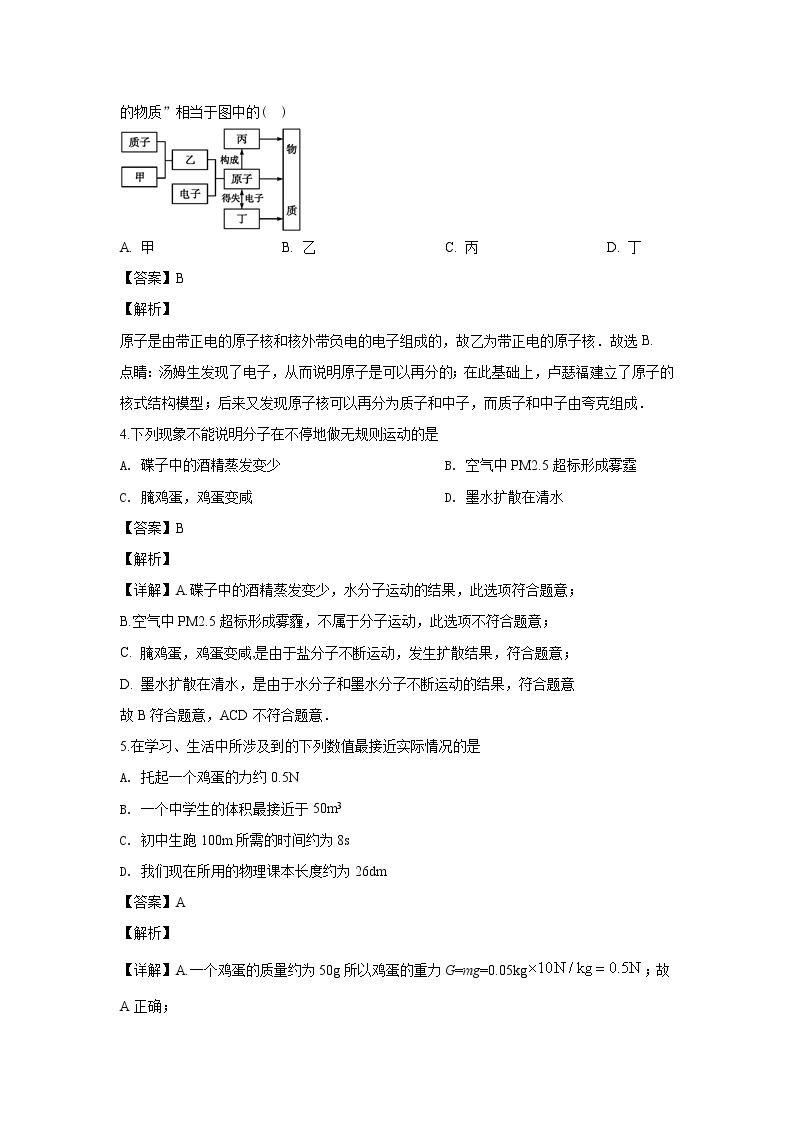 苏州市吴中区2018～2019学年第二学期初二物理期中教学质量调研测试（解析版）02