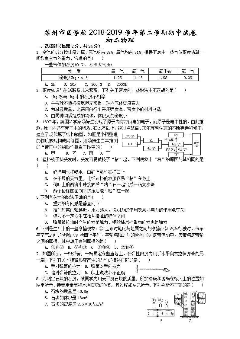 苏州市姑苏区2018-2019学年第二学期初二物理期中试卷（含答案）第1页