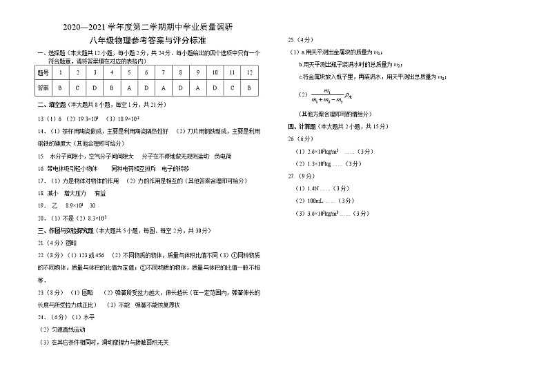 连云港市海州区2020-2021学年初二第二学期期业质量调研物理试题 (含答案)01