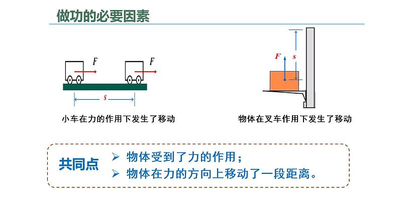 人教版八年级物理下册---11.1功（课件）06