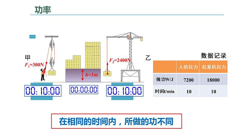 人教版八年级物理下册---11.2功率（课件）第5页