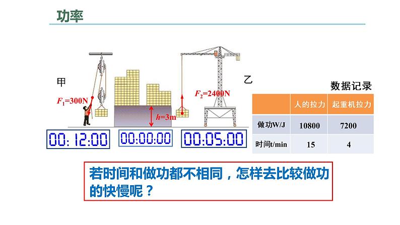 人教版八年级物理下册---11.2功率（课件）第6页