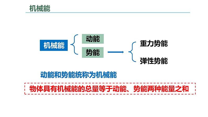 人教版八年级物理下册---11.4机械能及其转化（课件）05