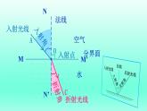 教科版八年级物理上册 4.4 光的折射 (3) 课件