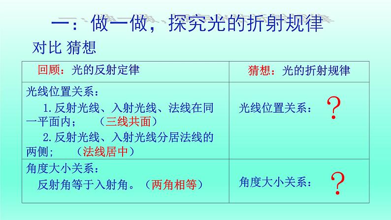 教科版八年级物理上册 4.4 光的折射 (3) 课件第6页