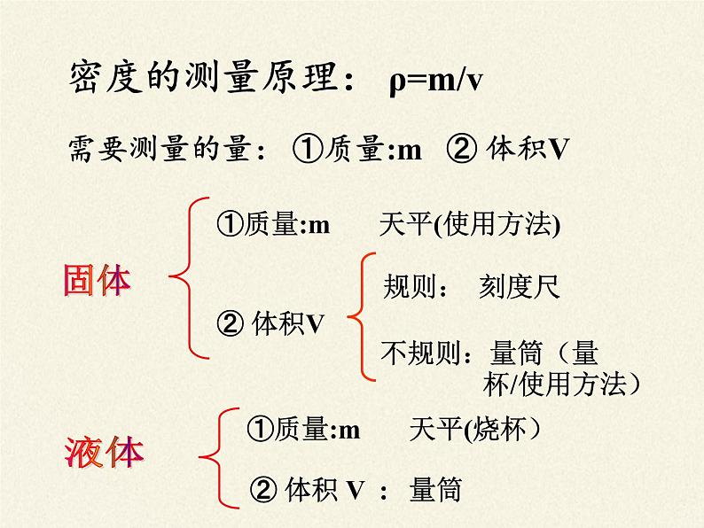 教科版八年级物理上册 6.3 测量密度(2) 课件第6页