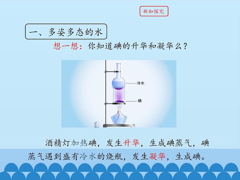 教科版八年级物理上册 5.4 地球上的水循环_ 课件第6页