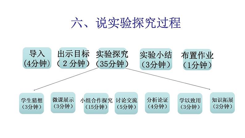 教科版八年级物理上册 4.3 科学探究：平面镜成像 课件08