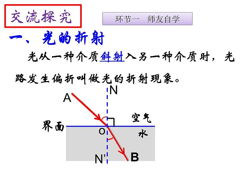 教科版八年级物理上册 4.4 光的折射 课件第4页