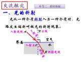 教科版八年级物理上册 4.4 光的折射 课件