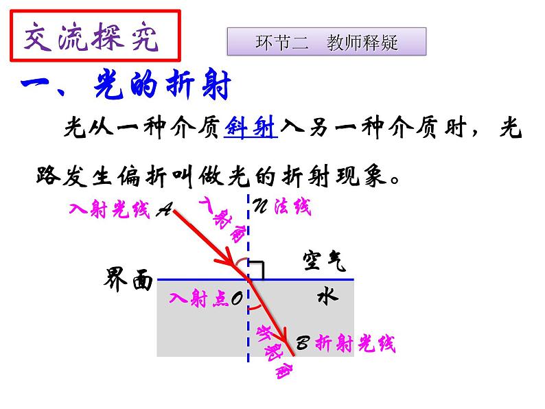 教科版八年级物理上册 4.4 光的折射 课件第5页