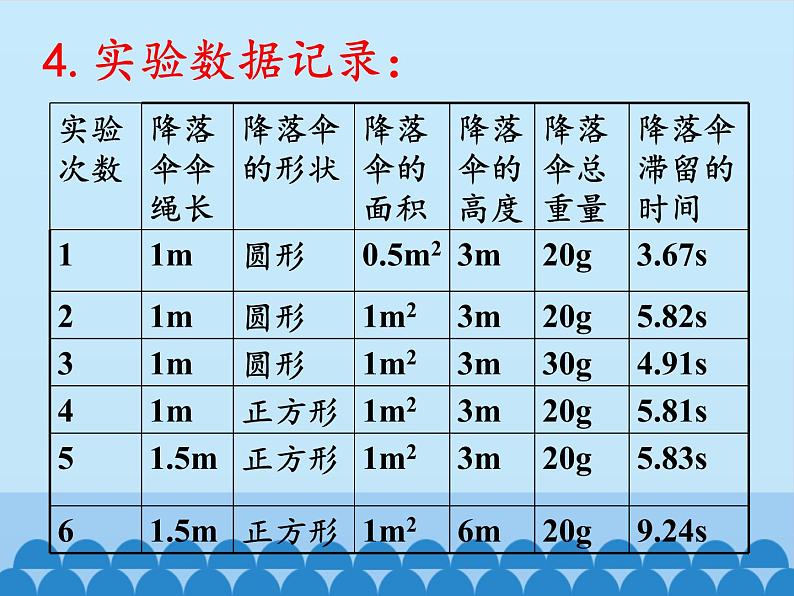 教科版八年级物理上册 1.3 活动：降落伞比赛_ 课件08