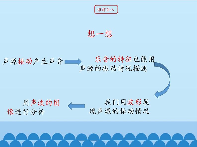 教科版八年级物理上册 3.2 乐音的三个特征_ 课件03