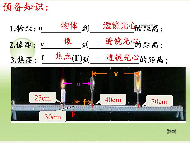 教科版八年级物理上册 4.5 科学探究：凸透镜成像(2) 课件08