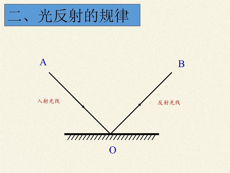 教科版八年级物理上册 4.2 光的反射定律(3) 课件04