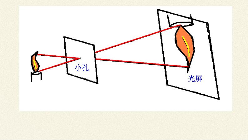 教科版八年级物理上册 4.3 科学探究：平面镜成像 (2) 课件05