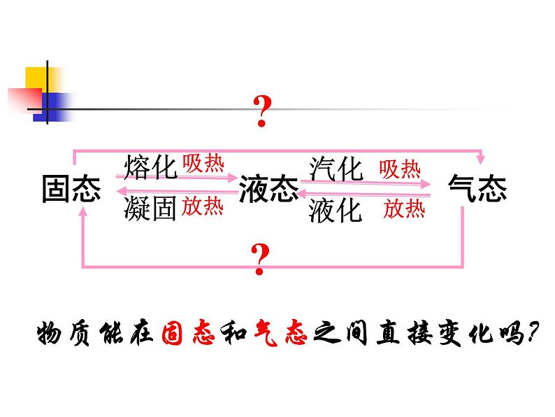 教科版八年级物理上册 5.4  地球上的水循环.ppt 课件第6页