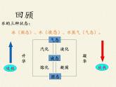 教科版八年级物理上册 5.1 物态变化与温度(5) 课件