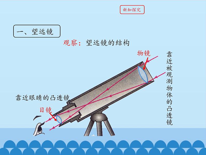 教科版八年级物理上册 4.7 通过透镜看世界_ 课件08