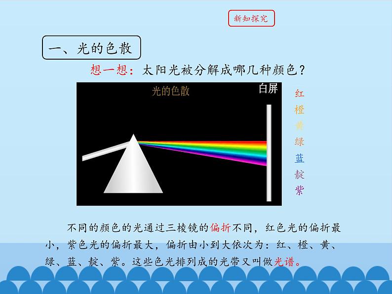 教科版八年级物理上册 4.8 走进彩色世界_ 课件07