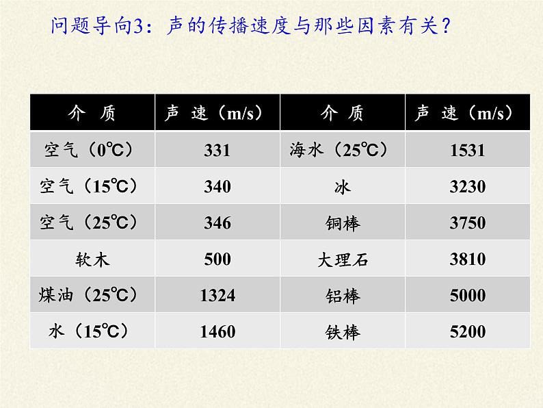 教科版八年级物理上册 3.1 认识声现象(1) 课件06