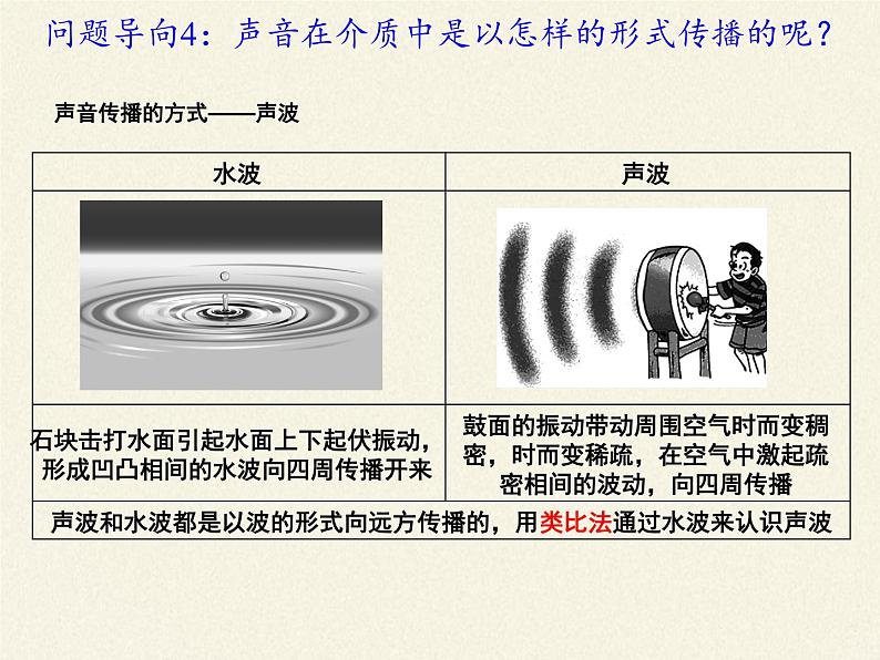教科版八年级物理上册 3.1 认识声现象(1) 课件08