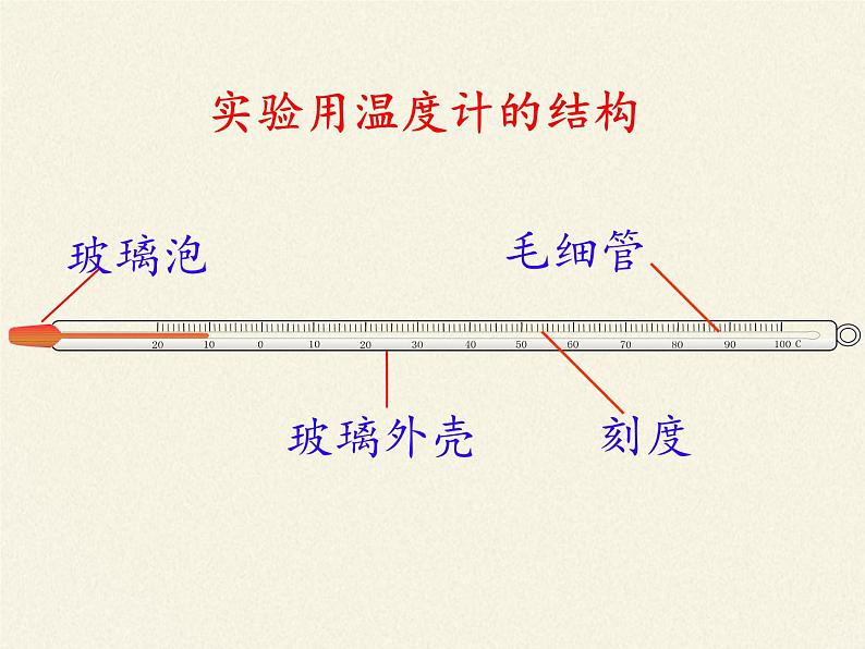 教科版八年级物理上册 5.1 物态变化与温度(6) 课件第6页