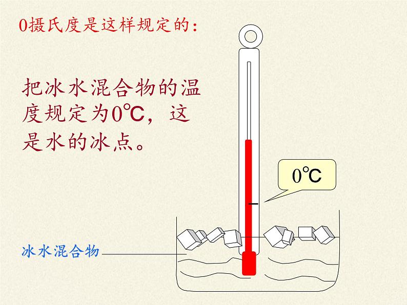 教科版八年级物理上册 5.1 物态变化与温度(6) 课件第7页