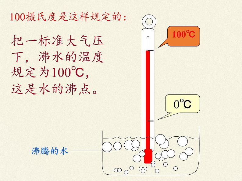 教科版八年级物理上册 5.1 物态变化与温度(6) 课件第8页