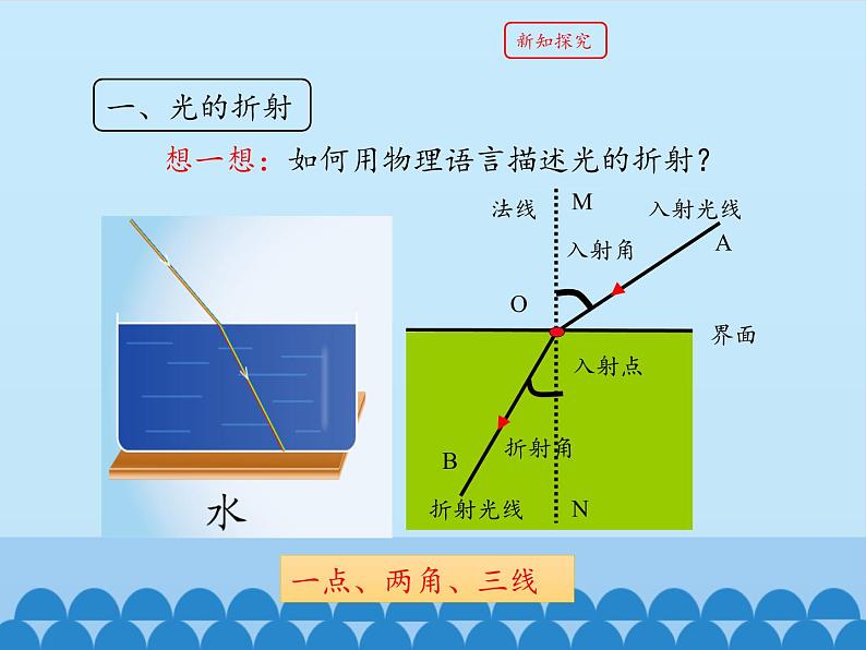 教科版八年级物理上册 4.4 光的折射_ 课件第5页