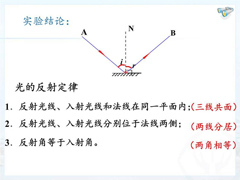 教科版八年级物理上册 4.2 光的反射定律(2) 课件第7页