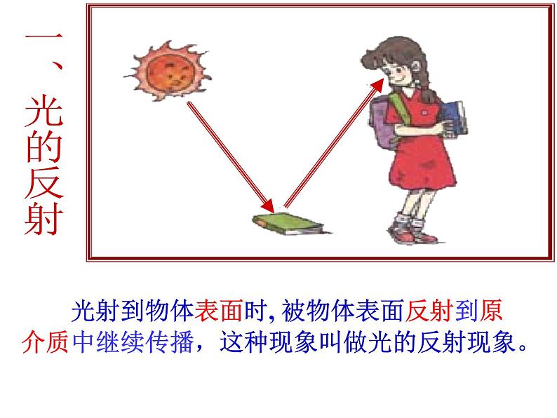 教科版八年级物理上册 4.2 光的反射定律 课件第3页