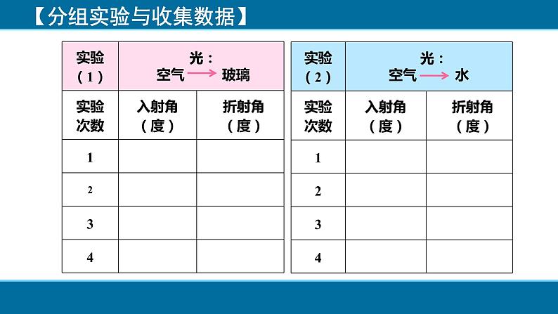 教科版八年级物理上册 4.4 光的折射(1) 课件第7页