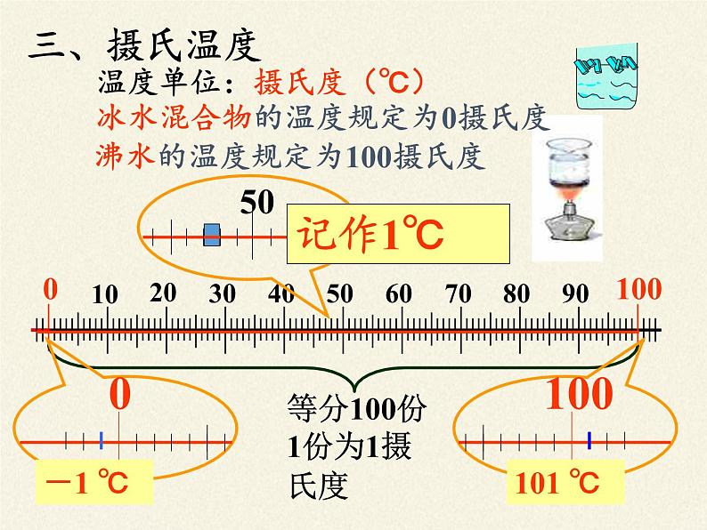 教科版八年级物理上册 5.1 物态变化与温度 课件08