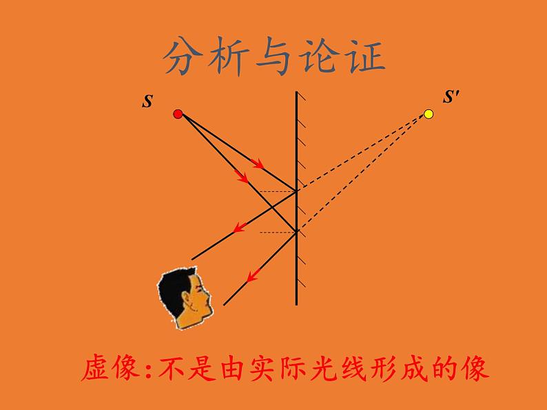 教科版八年级物理上册 4.3 科学探究：平面镜成像(2) 课件第4页