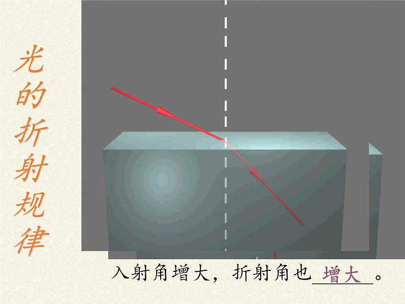 教科版八年级物理上册 4.4 光的折射(2) 课件第6页