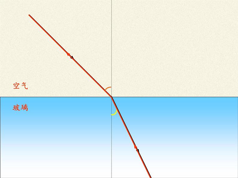 教科版八年级物理上册 4.4 光的折射(2) 课件第7页