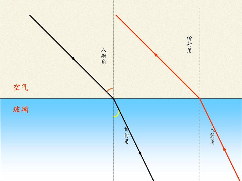 教科版八年级物理上册 4.4 光的折射(2) 课件第8页