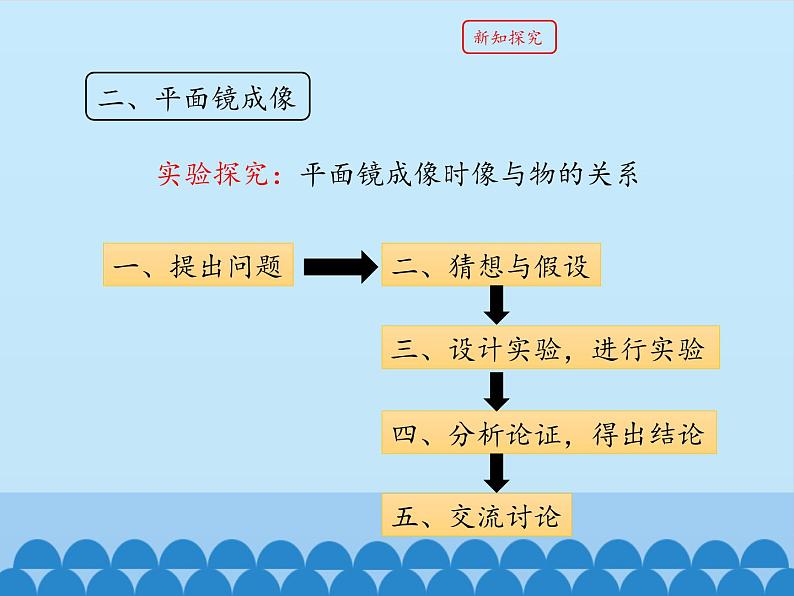 教科版八年级物理上册 4.3 科学探究：平面镜成像_ 课件05