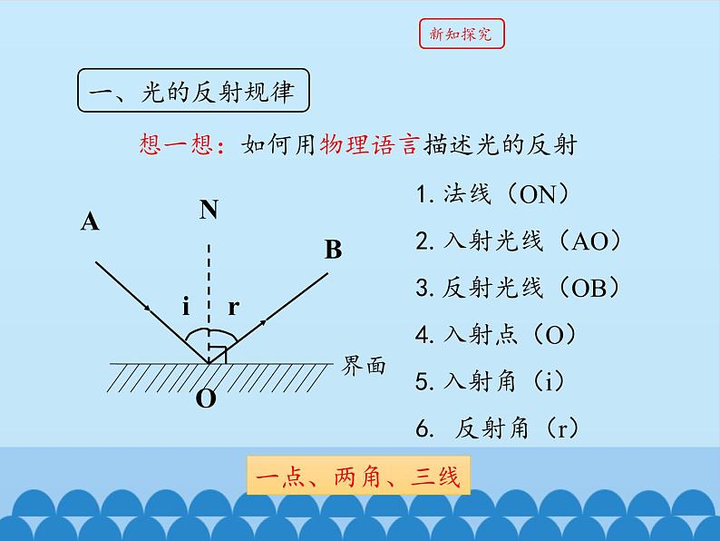 教科版八年级物理上册 4.2 光的反射定律_ 课件第4页