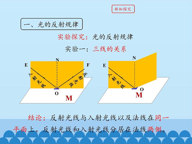 教科版八年级物理上册 4.2 光的反射定律_ 课件第6页