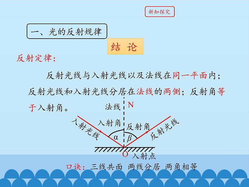 教科版八年级物理上册 4.2 光的反射定律_ 课件第8页