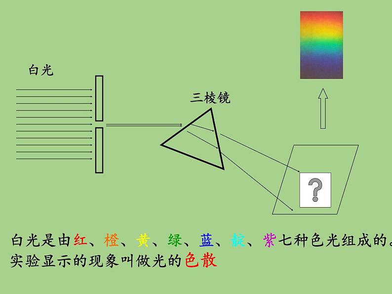 教科版八年级物理上册 4.8  走进彩色世界 课件第8页