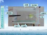教科版八年级物理上册 4.4 光的折射课件 课件