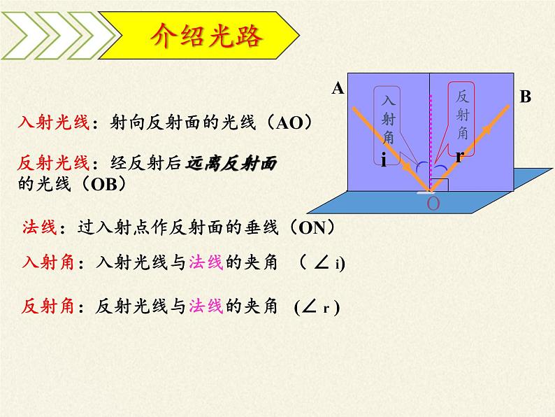 教科版八年级物理上册 4.2 光的反射定律(1) 课件06