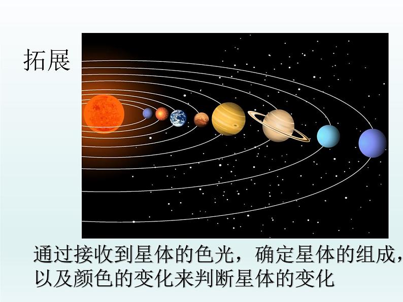 教科版八年级物理上册 4.8 走进彩色世界 课件06