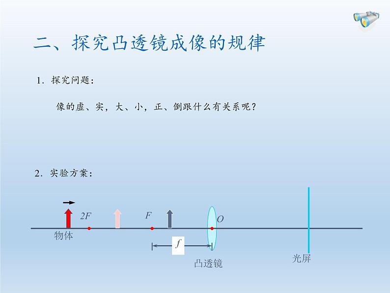 教科版八年级物理上册 4.5 科学探究：凸透镜成像(4) 课件第4页