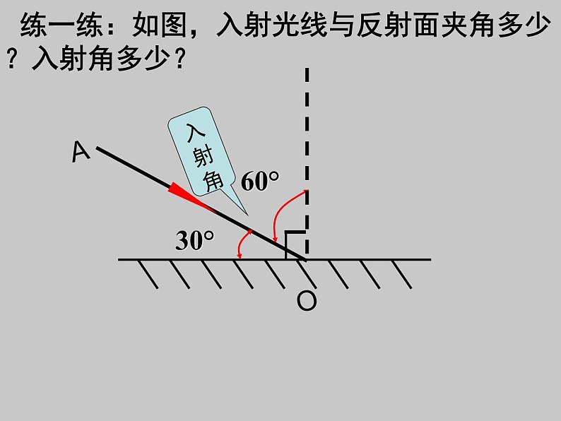 教科版八年级物理上册 4.2 光的反射定律 (2) 课件第6页